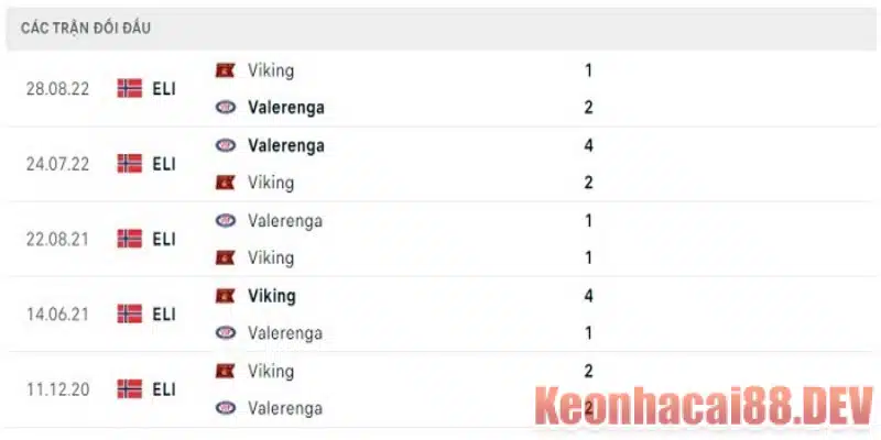 Lịch sử đối đầu Valerenga vs Viking