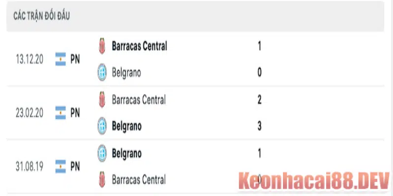 Thành tích đối đầu của Belgrano vs Barracas Central