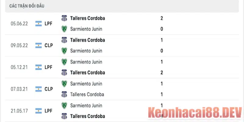 Thành tích đối đầu của Sarmiento Junin vs Talleres Cordoba