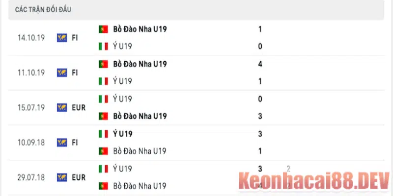 Thành tích đối đầu U19 Bồ Đào Nha vs U19 Ý